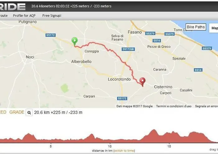 I Matrulli * Cisternino