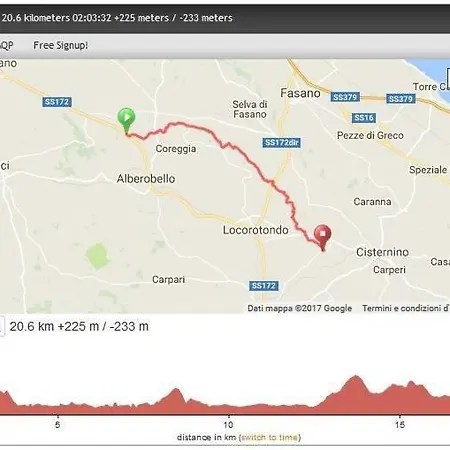 I Matrulli * Cisternino